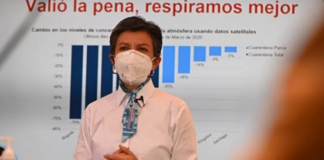 medidas covid medidascovid